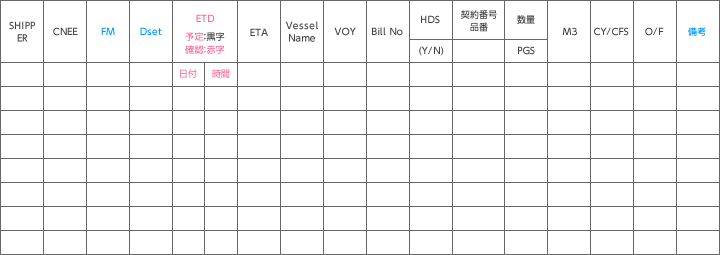 こんなときにメール配信があります